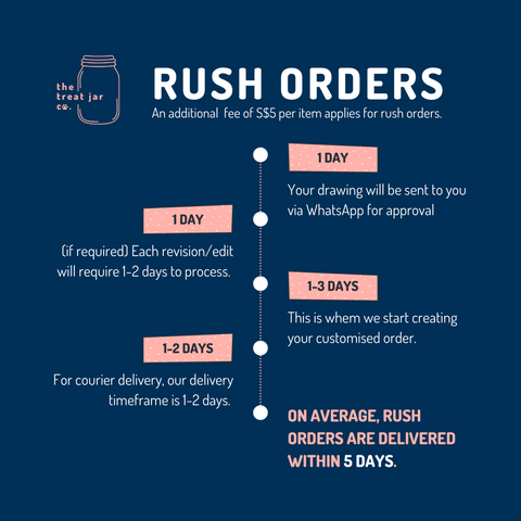 [NOT AVAILABLE UNTIL FURTHER NOTICE] Rush My Order