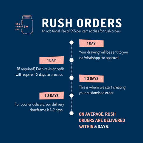 Rush My Order